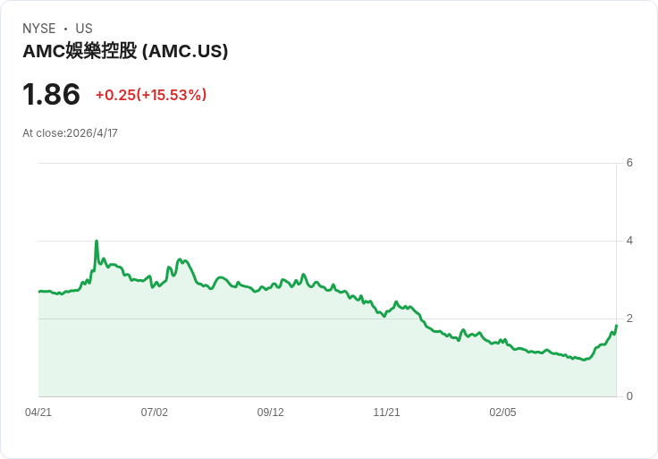 《超級馬力歐銀河》三連霸　週末國內票房暴跌34％，年度仍逆勢成長17％