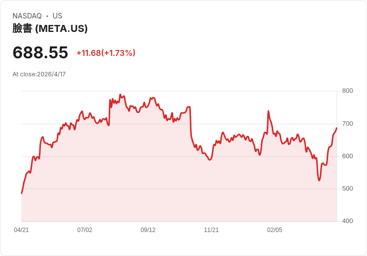 AI重整已成定局！Writer共同創辦人嗆：CEO該敲響「火警鈴」全面重組企業