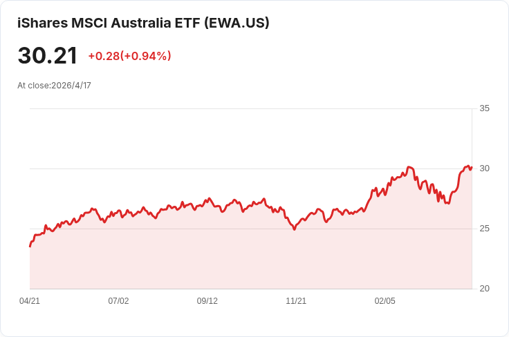 日本首度出口軍艦！澳日簽A$100億（約65億美元）合約 三菱重工將造首3艘「最上級」護衛艦