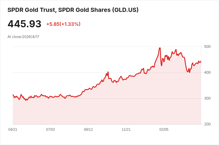 金價屢創新高 壓垮印度阿克沙亞節飾金買氣 投資金飾需求逆勢上揚