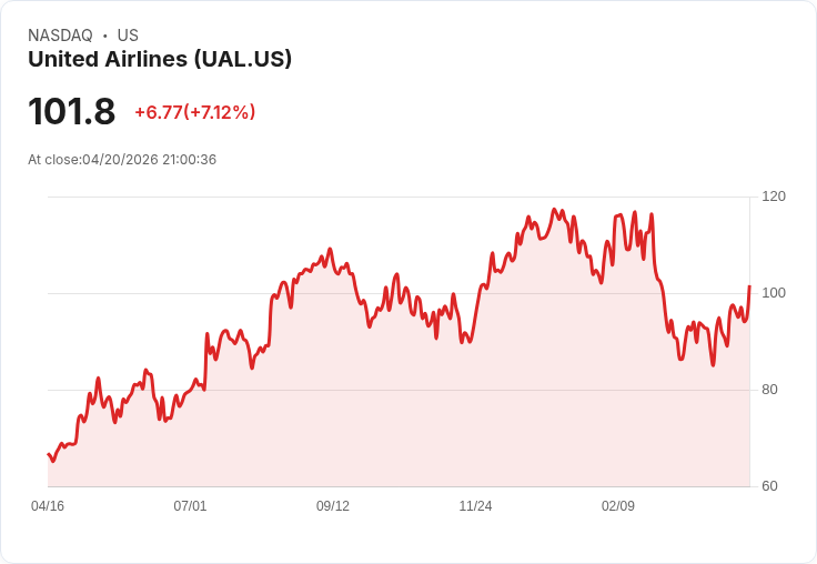 油價衝擊＋IPO狂潮：從航空業「急煞車」到太空獨角獸估值戰，投資人進入高風險新局