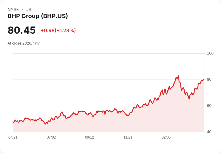 澳洲銅煉化告急！創新氯化浸出能否取代熔煉、保住數十億價值鏈？