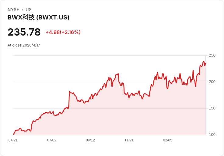 BWX大手筆併購Precision Components，添50萬呎產能、400人戰力，搶攻美國商業核能製造供應鏈