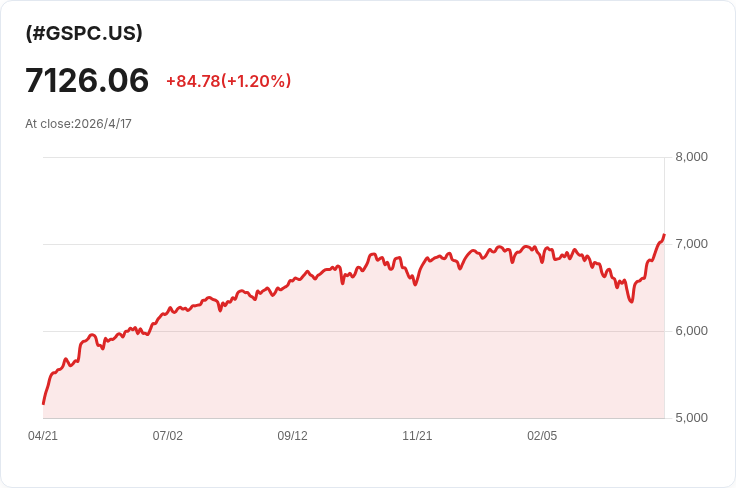 選擇權交易急轉彎！從伊朗避險撤出、追逐科技財報多頭風潮