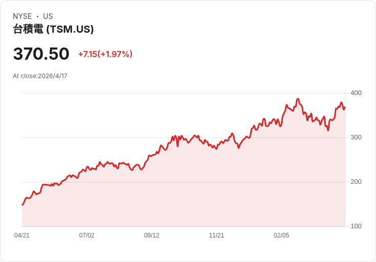 標題 :  
極少數企業狂飆成王：7大驚人發現揭露「創造價值」才是致勝關鍵