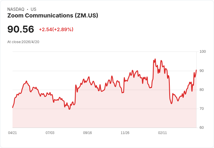 現金為王?一檔可長抱、兩檔潛在陷阱:解碼ZM、SOFI、FIGS的真實投資風險