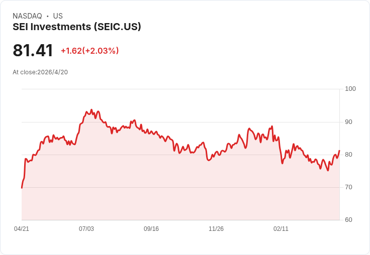 SEIC 財報倒數:市場押注營收年增10.9% 同業亮眼表現成關鍵