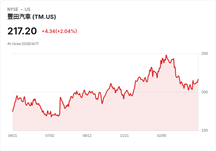 豐田、本田在加拿大合組PMAC製造聯盟　聯手爭取政策與供應鏈主導權