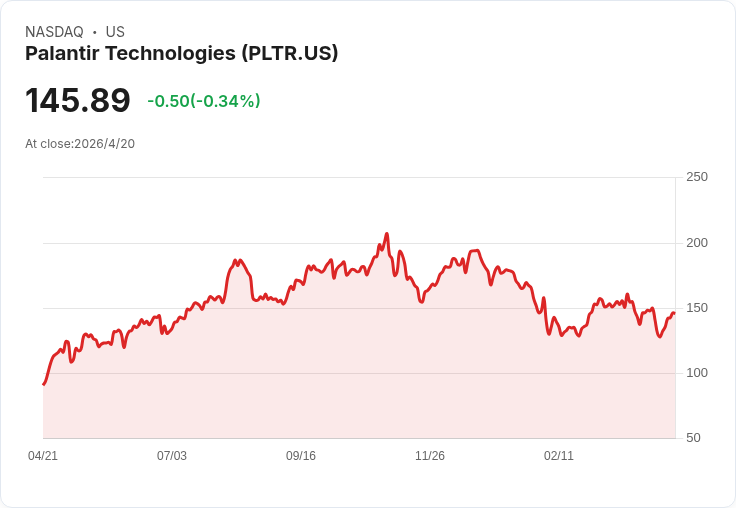 標題 :  
AI熱潮下的黑馬崛起：Micron、Comfort Systems 2026飆漲，擊敗Nvidia與Palantir！