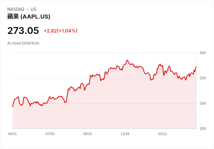 庫克卸任轉掌新篇章！蘋果CEO九月交棒硬體掌門約翰·Tenus 市值3.6兆美元榮耀誰來延續？