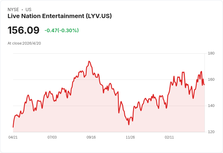 現金為王？一檔能把現金變黃金、兩檔現金恐淪為負擔 — LYV、OLLI、GDRX 投資真相