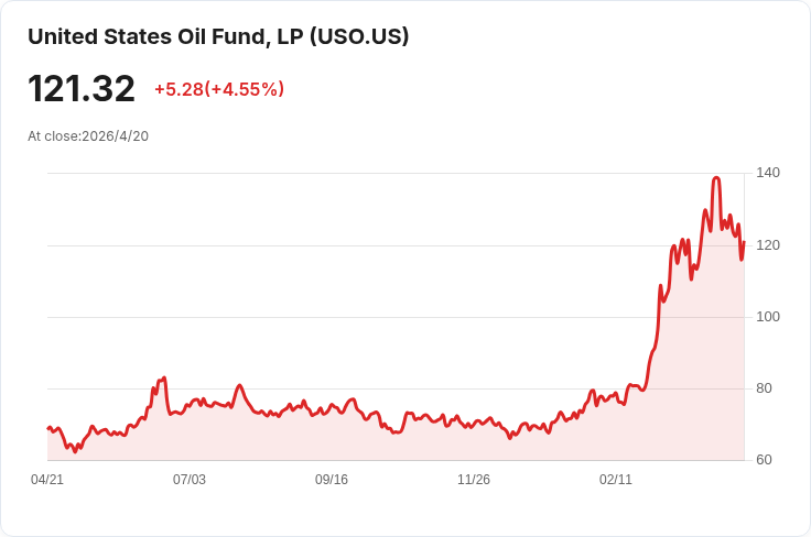 川普動用冷戰「國防生產法」開啟能源緊急撥款 五大備忘錄衝擊油價與電網安全