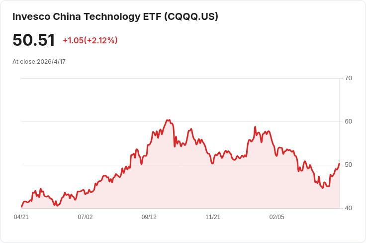 中國人形機器人爆發式研發仍難盈利:商用場景仍侷限於表演與秀場,投資風險高