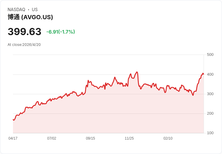 從『熊掌詐保』到兆元IPO：全球資本正瘋搶下一輪 AI 與戰略資源霸權