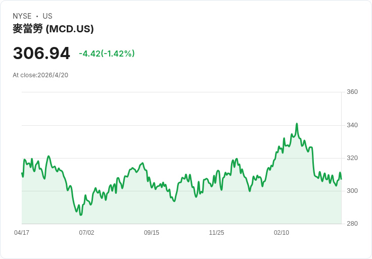 伊朗戰火、油價飆與通膨夾擊：美國消費力急凍，華爾街示警「最危險一季」來了