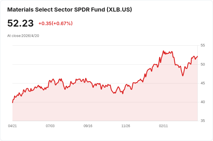 美伊衝突催化原物料多頭：電池大廠自建礦場、礦商轉向銅鋰搶先佈局
