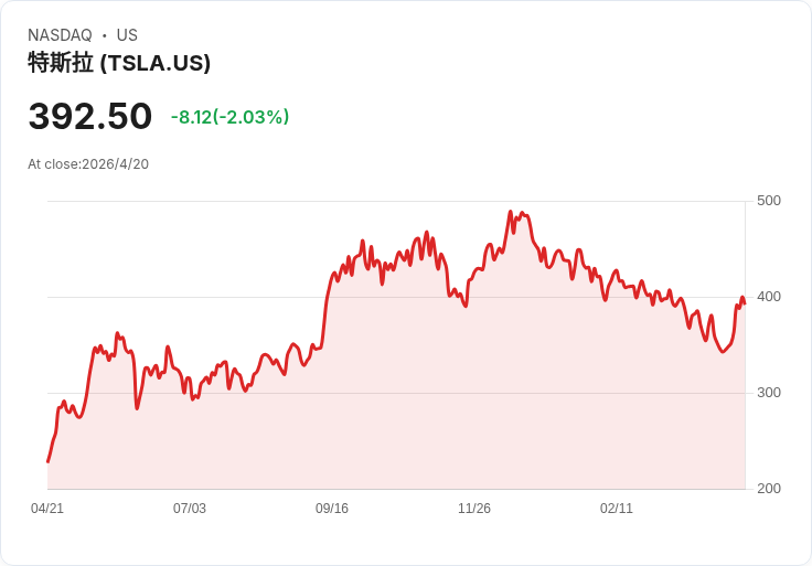 SpaceX三日封閉說明會遊說華爾街　衝刺750億美元IPO並挑戰1.75兆美元估值