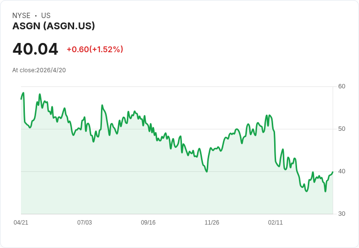ASGN財報倒數！營收能否從泥淖翻身？分析師目標價暴露近29％上檔空間