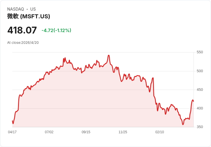 從SpaceX天價IPO到AI巨頭財報：散戶、股息族與AI狂潮如何重塑全球資本版圖