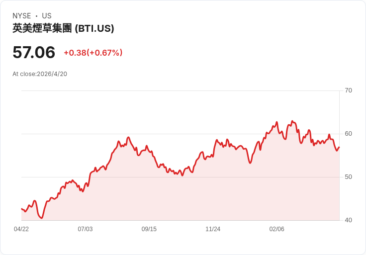 英國透過「世代禁煙」法案：2009年後出生者永遠無購菸權，引爆菸商股與黑市疑慮