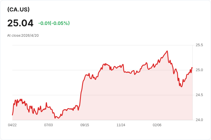 Evolve 中期債 ETF（MIDB）宣告每股月配 CAD0.165　4/30 除息、5/7 發放