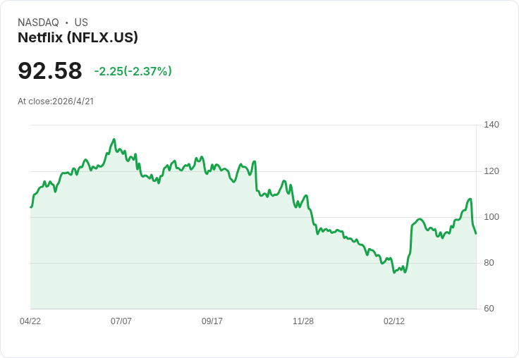 Netflix傳以折價搶購「Seinfeld」舊片場 Radford　Netflix擴張自有製片基地成趨勢