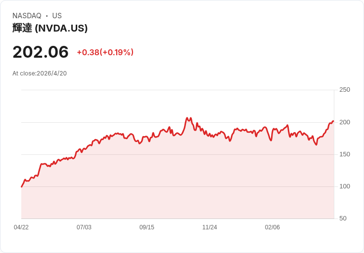 川普警告若重啟轟炸伊朗　油價恐飆破119美元、能源供應鏈將遭重創