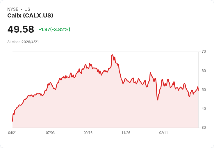 雲端設備也怕「記憶體通膨」？Calix靠漲價衝兩成成長、卻得吞下毛利倒退