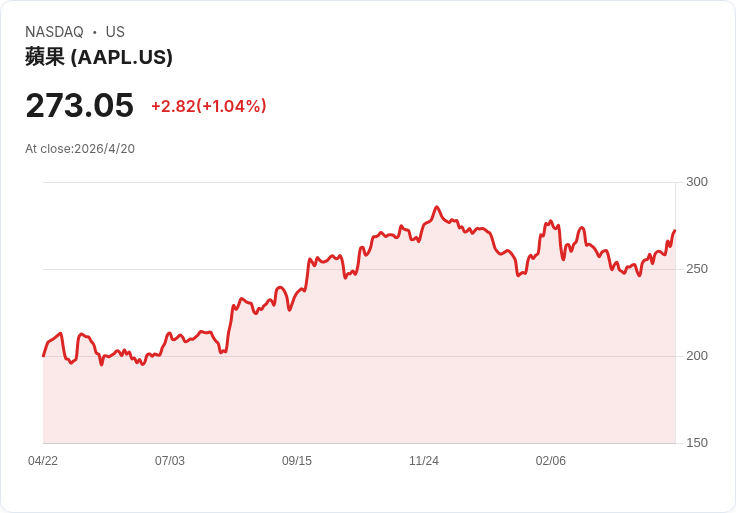 接棒風暴：約翰·特納斯上任蘋果CEO，挑戰AI領導地位並擺脫iPhone宿命