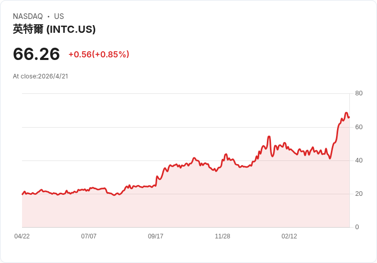標題 :
退休族震撼選擇：在高通膨與利率風險下，我會用SCHD取代部分債券！