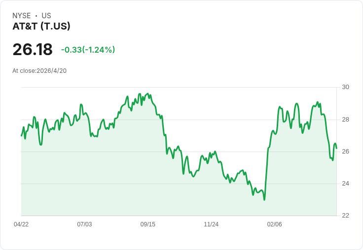 電信雙雄業績週登場！AT&T、Verizon Q1 對決：訂戶成長與自由現金流決定估值