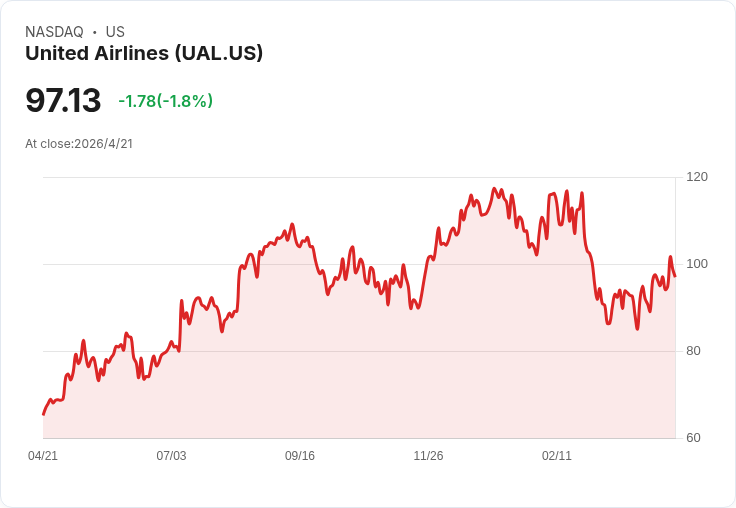 油價飆、戰火未熄、併購再洗牌——全球運輸與消費金融在地緣風暴中重塑版圖