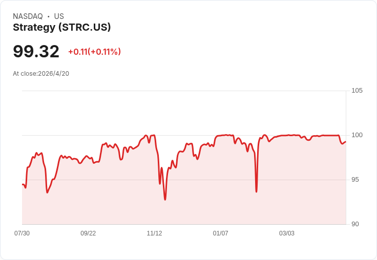 標題 :
震撼持倉！Strategy握有81.5萬BTC、近620億美元市值──七大買盤揭密