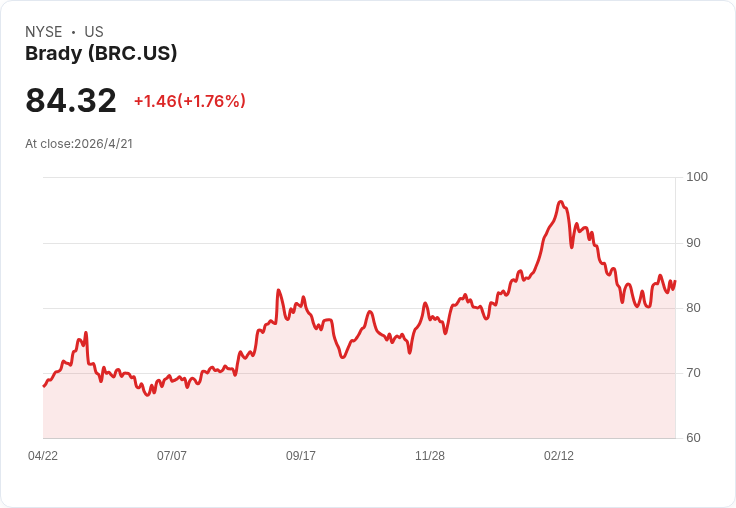 Brady斥資14億美元收購Honeywell PSS，擴張條碼與行動終端版圖、風險與機會並存！