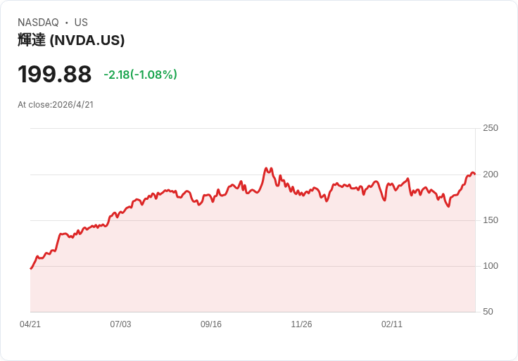 AI 股暴起暴落：從「七巨頭」到 Intel 逆襲，華爾街為何改算一套新劇本？