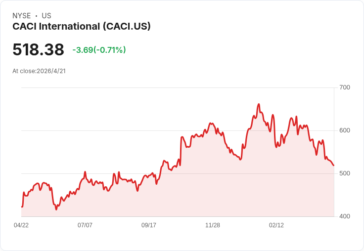 USAID拆解引爆華府經濟多米諾:1.6萬員工遣散、失業率飆至6.7%衝擊房市與服務業