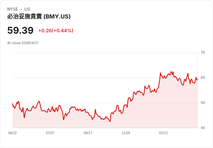 Geronimo在德州投運270MW Blevins太陽能場，BMS、富士獲長期綠電供應