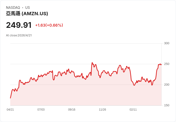 全球港口瘋蓋碼頭卻只多0.5％貨櫃？5025億美元押注『不確定時代的港口』風險大體檢