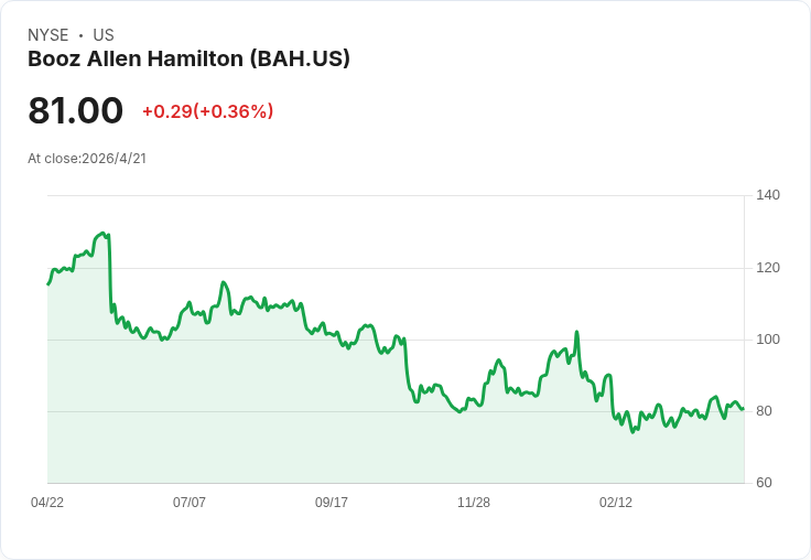 奧爾斯坦首季13F曝光:防守調倉!大增Booz Allen、加碼Equifax、撤離Deere