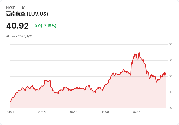 油價亂流、航班大砍、債券失色：全球能源震盪正悄悄改寫你的退休金與機票價格