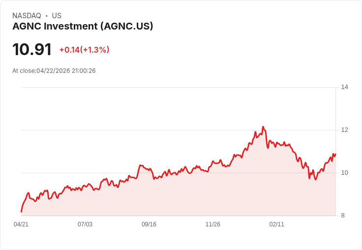 能源戰火點燃全球金融警報：從油價飆升到高息REIT、區域銀行全面受壓
