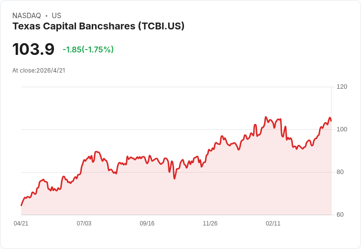 戰火、通膨與金融壓力夾擊：區域銀行與零售金融站在風口浪尖