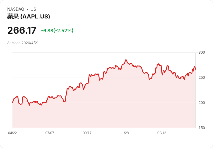 蘋果拔擢晶片掌門 Johny Srouji 為「首席硬體工程師」，全面衝刺自家晶片與裝置端 AI 霸權