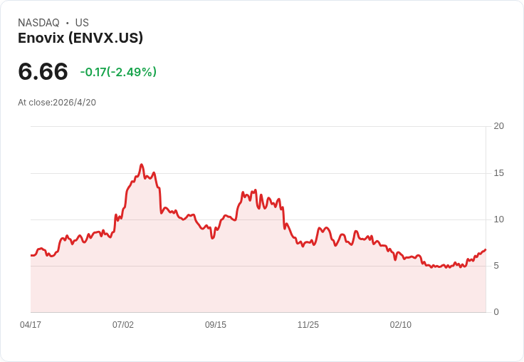 AI算力黑暗森林開戰！從電池、電力到華爾街資金流，誰在真正賺生成式AI的大錢？