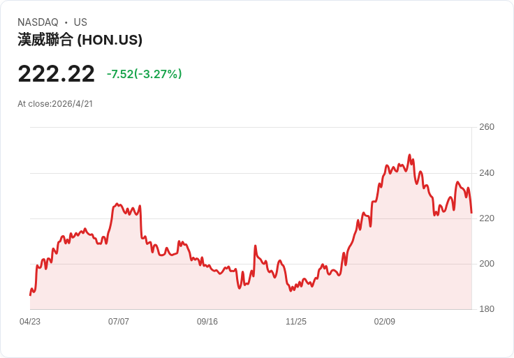 霍尼韋爾Q1業績風暴將至：訂單創高撐場、估值分歧掀投資熱議