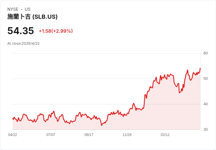 全球能源告急：荷莫兹海峽雙重封鎖點燃「新型石油戰」　科技股狂歡、實體經濟埋單