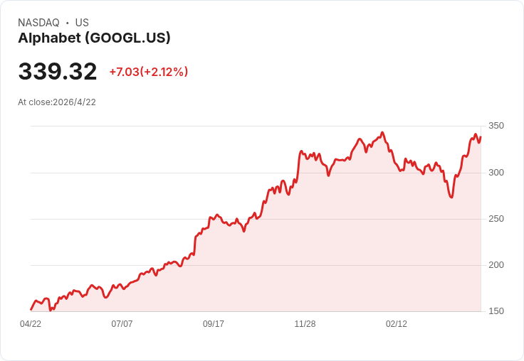 AI電池、雲端晶片到火車運輸：矽谷狂燒資本、實體經濟卻在冷靜賺錢