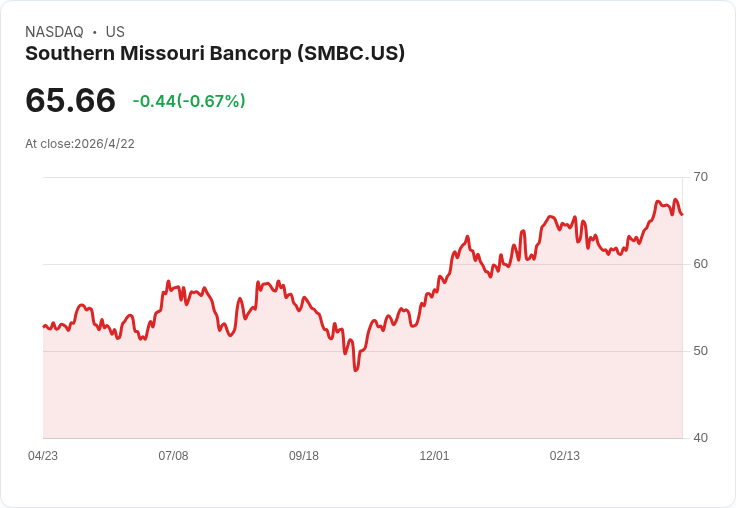 南密蘇裡 (SMBC) 第三季每股盈餘超預期、營收小幅勝出 — 業績亮點能否轉為持續動能？