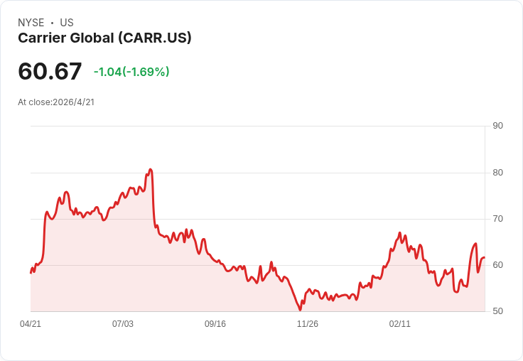 從AI晶片到空調數據中心：Carrier與TSMC領軍「能源壓力下的新工業革命」