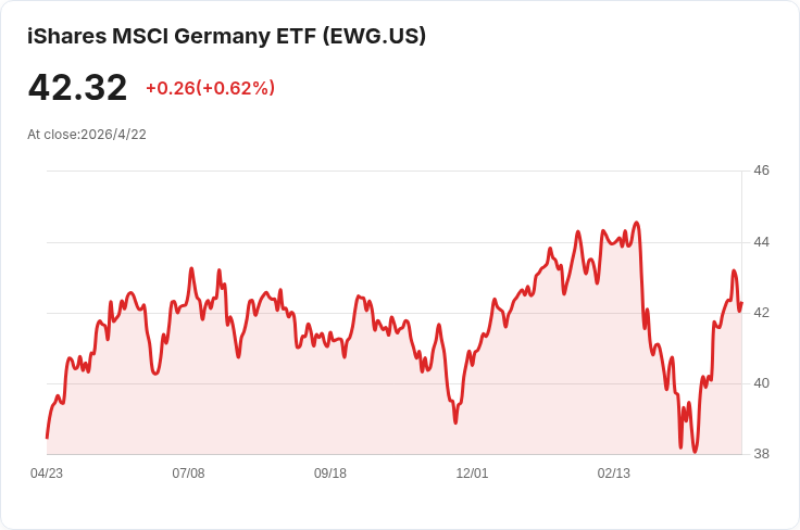 警訊！歐元區綜合PMI驟降至48.6 服務業拖累、製造業僅微幅回溫
